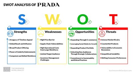 prada weaknesses